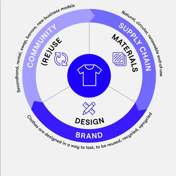 Meet your Posher, Frances - Picture 3 of 3
